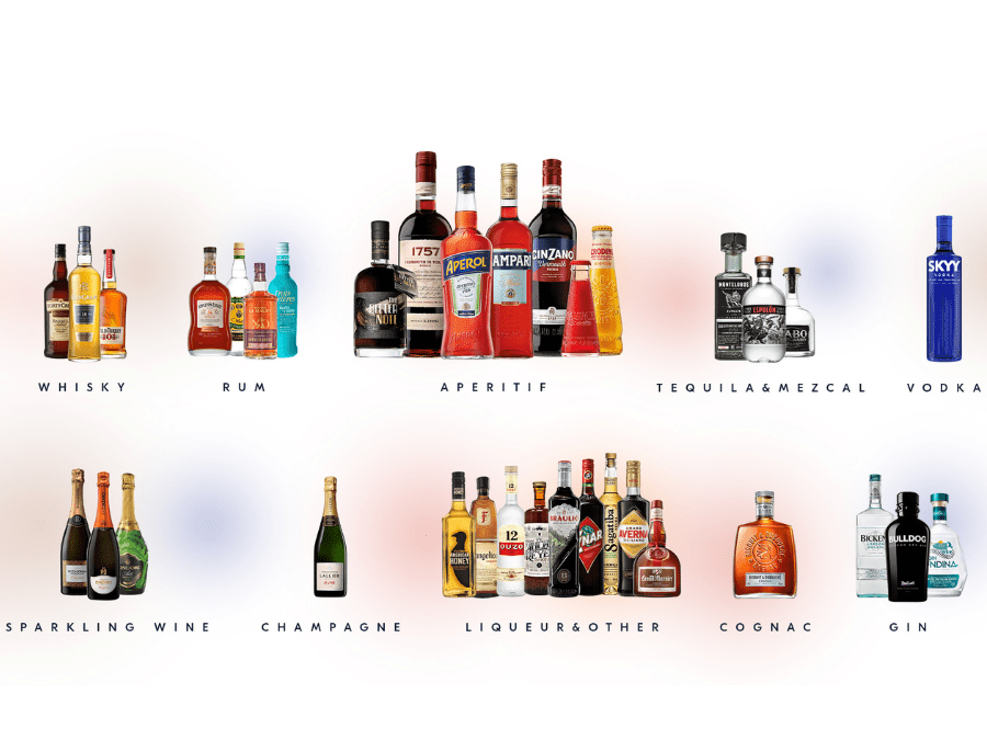 Campari Group Portfolio 2022
