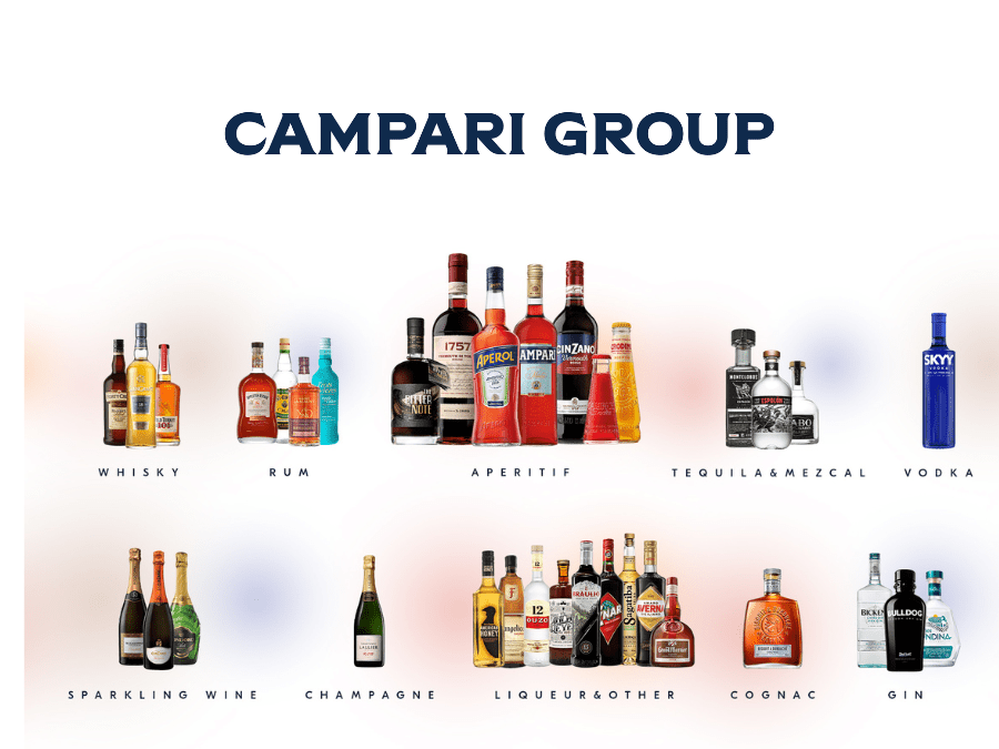 Campari Group logo and portfolio 2022