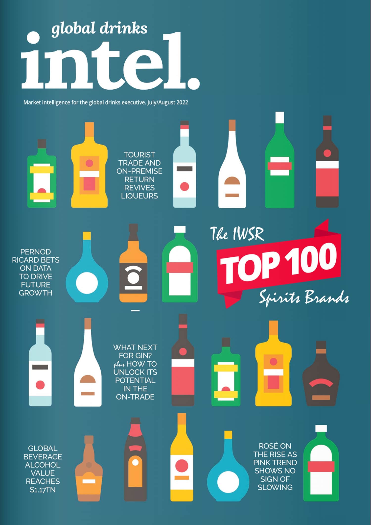 Global Drinks Intel magazine cover - Jul Aug 22