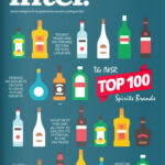 Global Drinks Intel magazine cover - Jul Aug 22