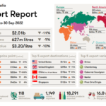 Australian wine exports 2022 infographic