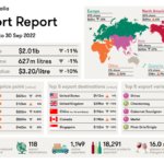 Australian wine exports 2022 infographic