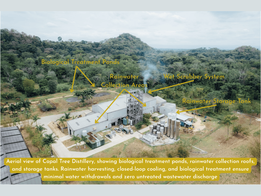Aerial plan of Copalli Rum Water Systems