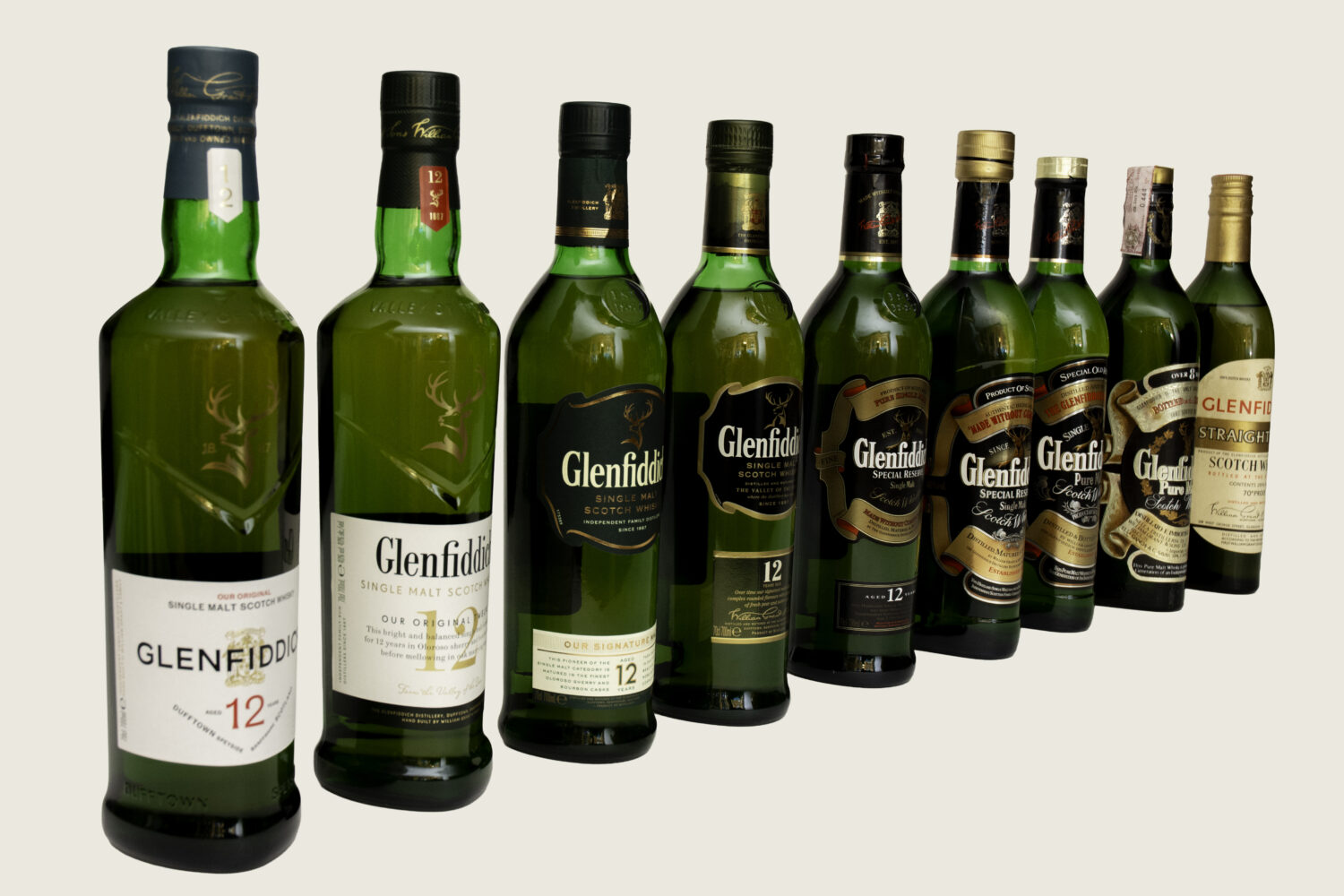 Evolution of Glenfiddich packaging