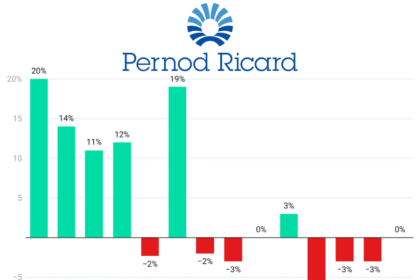 Pernod Ricard quarterly sales Q1 2022-Q2 2025