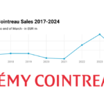 Chart showing Remy Cointreau total sales 2017-2024