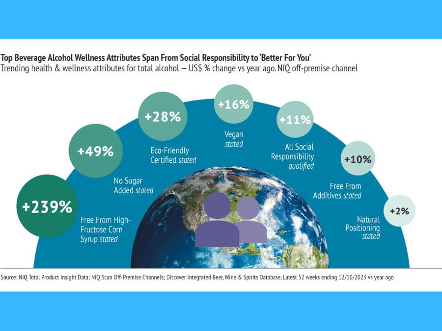 Chart showing results of consumer survey