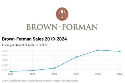 Brown-Forman logo and chart of sales 2019-2024