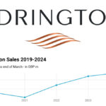 Edrington Logo and Sales Chart 2019-2024