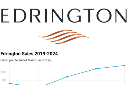 Edrington Logo and Sales Chart 2019-2024