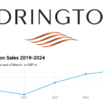 Edrington Logo and Sales Chart 2019-2024