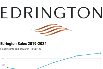 Edrington Logo and Sales Chart 2019-2024