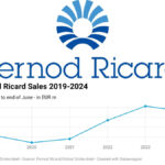 Pernod Ricard logo with chart showing sales 2019-2024
