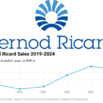 Pernod Ricard logo with chart showing sales 2019-2024