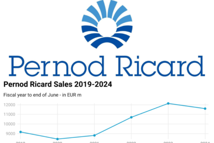 Pernod Ricard logo with chart showing sales 2019-2024