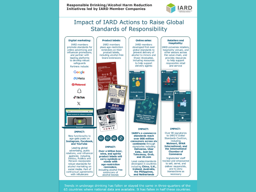 Graphic detailing the International Alliance for Responsible Drinking's ESG Awards submission