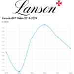 Lanson logo with chart showing sales 2019 to 2024