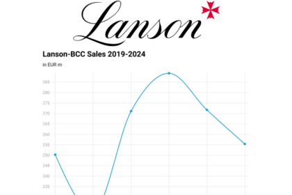 Lanson logo with chart showing sales 2019 to 2024