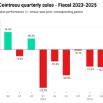 Chart showing Remy Cointreau's Quarterly sales 2023-2025
