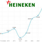 Chart of Heineken sales full-year 2017-2024