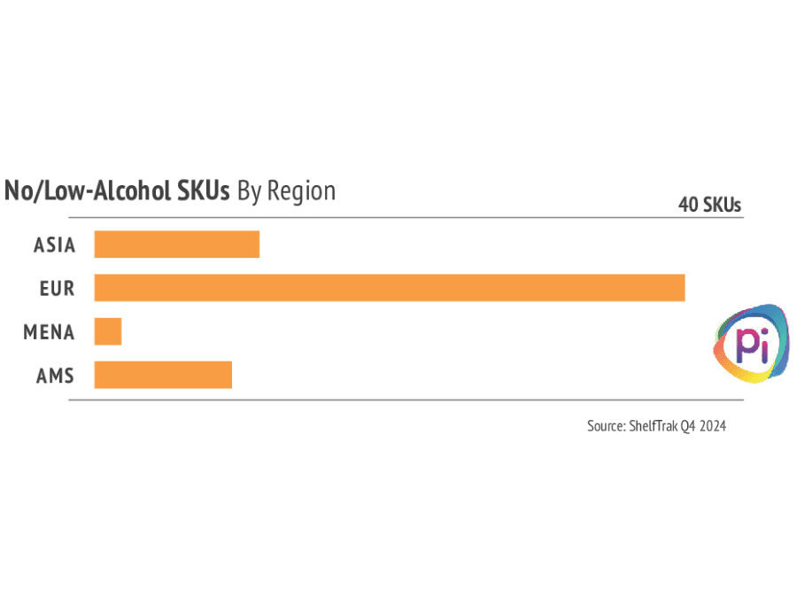 Chart of No- & Low-Alcohol SKUs By Region