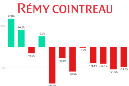 Remy Cointreau Quarterly Sales fiscal 2023-2025 chart