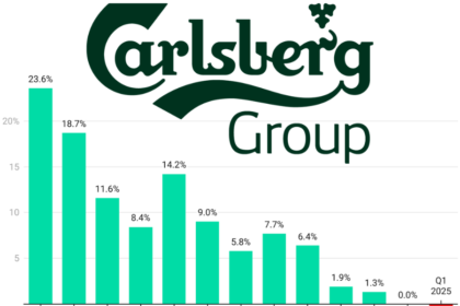 Carlsberg Quarterly Sales 2022-Q1 2025 chart