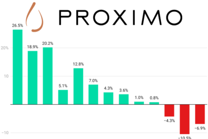 Proximo Spirits quarterly sales Q1 2022-Q1 2025 chart