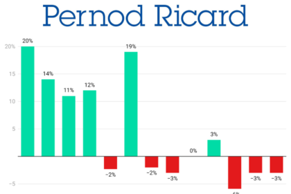 Pernod Ricard quarterly sales Q1 2022-Q1 2025 chart