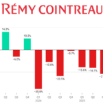 Remy Cointreau Quarterly Sales fiscal 2023-2025 chart