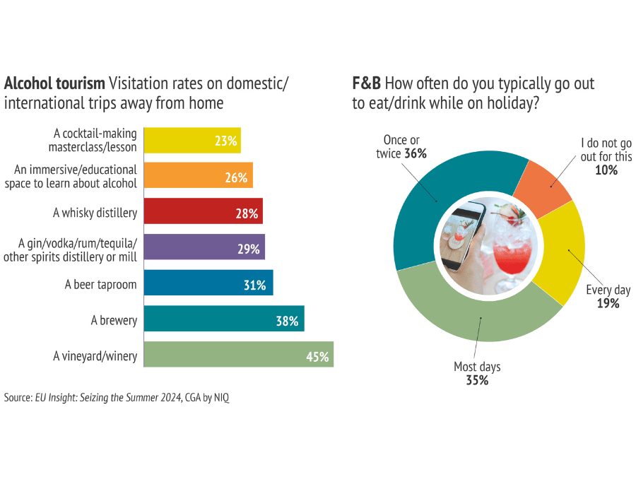 Graphic of alcohol-related visitation rates on holiday