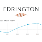 Edrington sales 2020-2025 chart