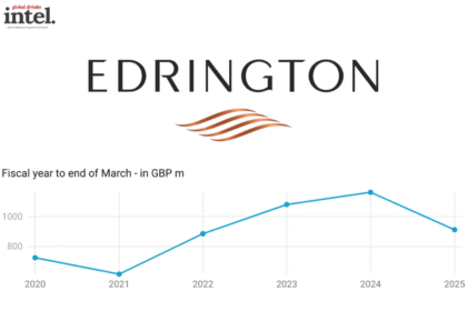 Edrington sales 2020-2025 chart