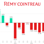 Remy Cointreau quarterly sales graph Q1 fiscal 2023-Q1 fiscal 2026