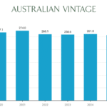 Australian Vintage sales-2020-2025
