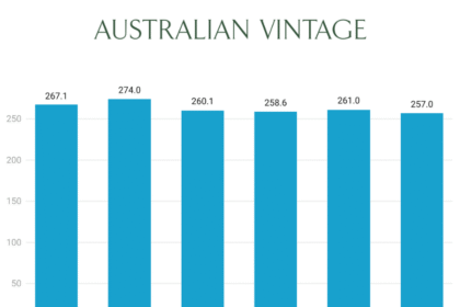 Australian Vintage sales-2020-2025