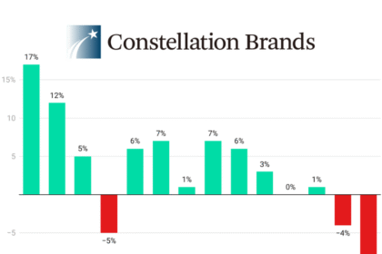 Constellation Brands quarterly sales fiscal Q1-2023 Q2-2026