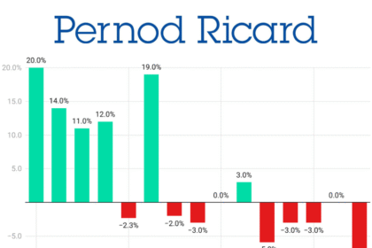 Pernod Ricard sales performance Q1 2022-Q3 2025 chart
