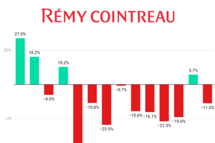 Remy Cointreau quarterly sales Q1 fiscal 2023-Q2 fiscal 2026