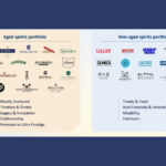 Pernod Ricard Crystal Gold Brand Units structure