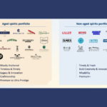 Pernod Ricard Crystal Gold Brand Units structure