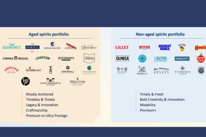 Pernod Ricard Crystal Gold Brand Units structure