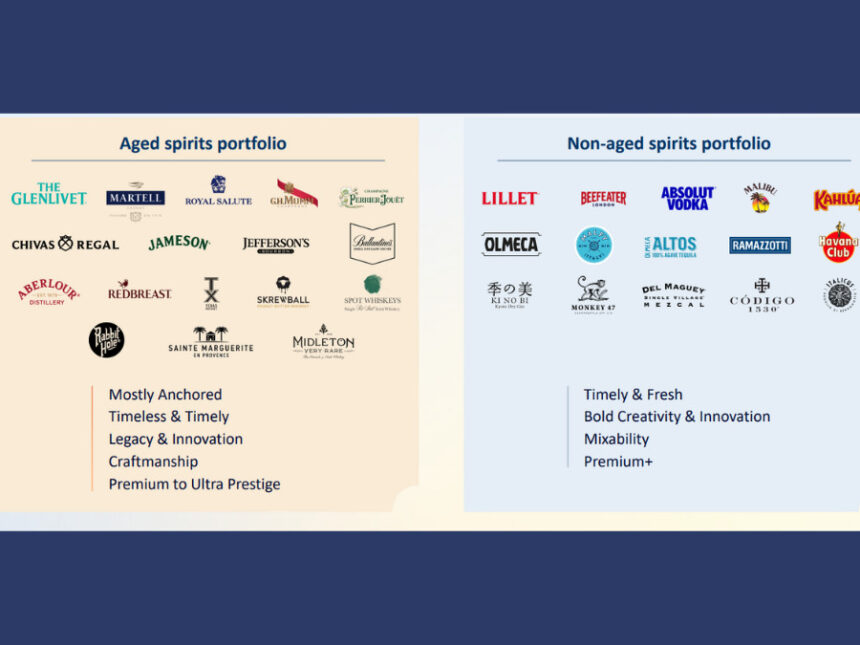 Pernod Ricard Crystal Gold Brand Units structure