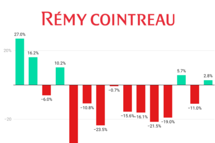 Remy Cointreau quarterly sales Q1 fiscal 2023-Q3 fiscal 2026