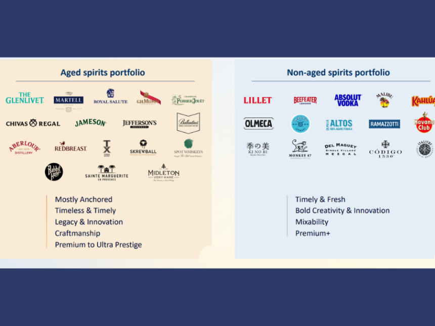 Pernod Ricard Crystal Gold Brand Units structure