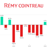 Remy Cointreau quarterly sales Q1 fiscal 2023-Q3 fiscal 2026