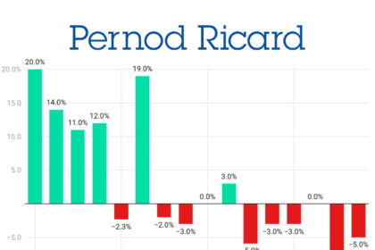 Pernod Ricard sales performance Q1 2022-Q4 2025 chart