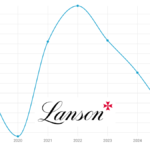 Lanson-BCC sales 2019-2025 chart