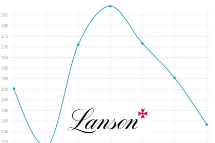 Lanson-BCC sales 2019-2025 chart