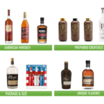 MGP Ingredients' branded portfolio